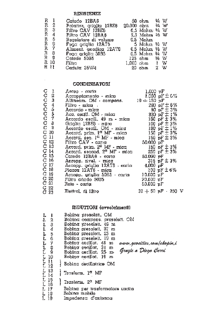 rd150 componenti